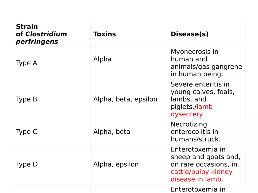 Clostridium Perfringens BTY618 - Page 35