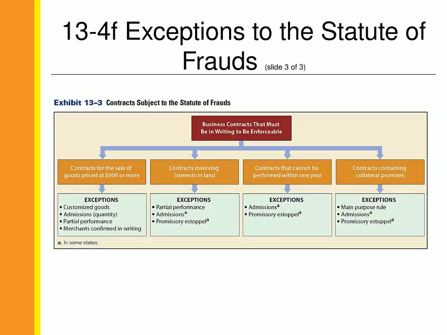 13-4 The Writing Requirement - Page 11