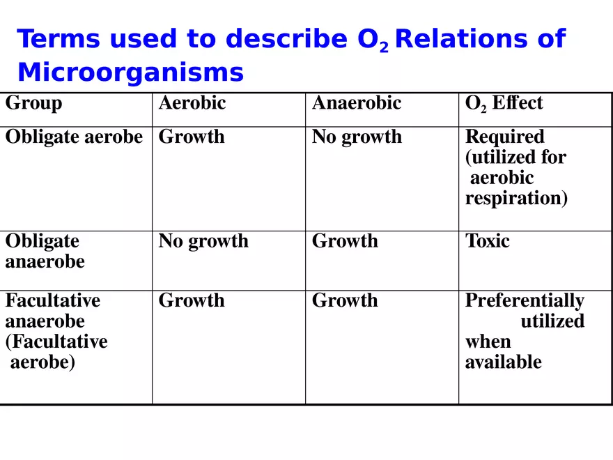 Bacterial Growth Requirements - Page 7