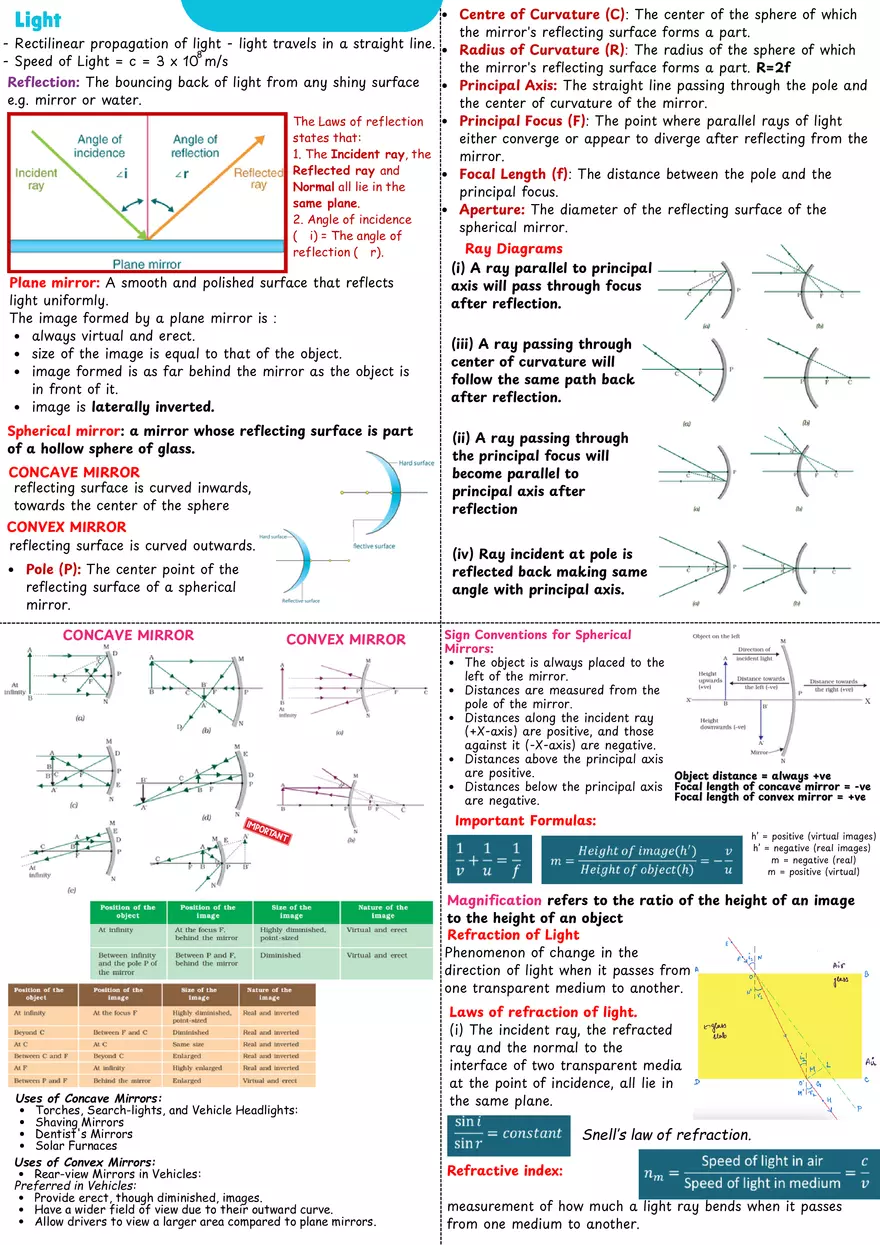 Light & Lenses - Page 1