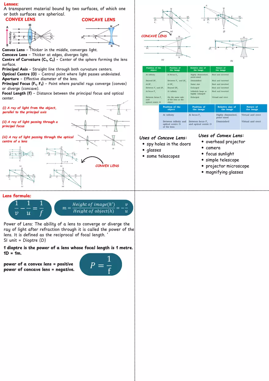 Light & Lenses - Page 2
