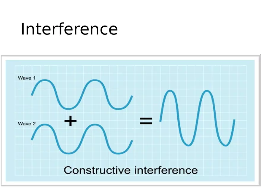 Ultrasound Physics Chapter 2 Sound - Page 22