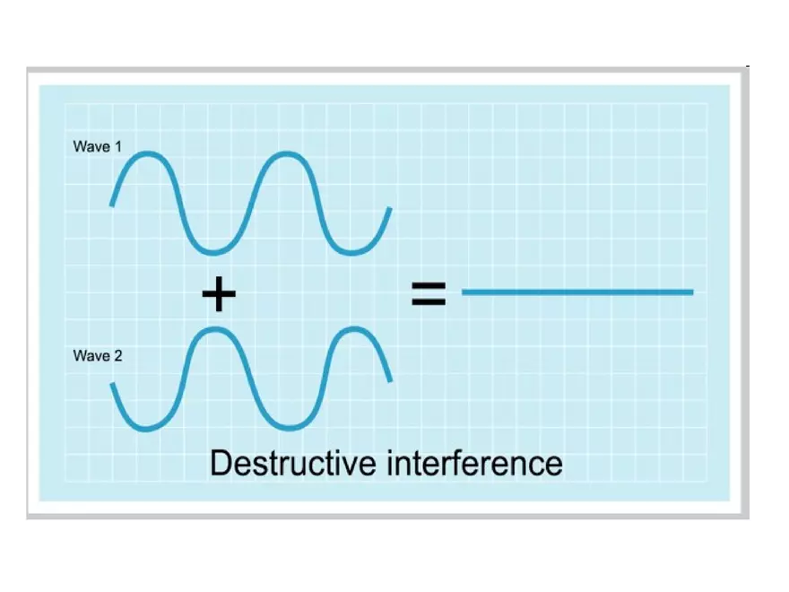 Ultrasound Physics Chapter 2 Sound - Page 23