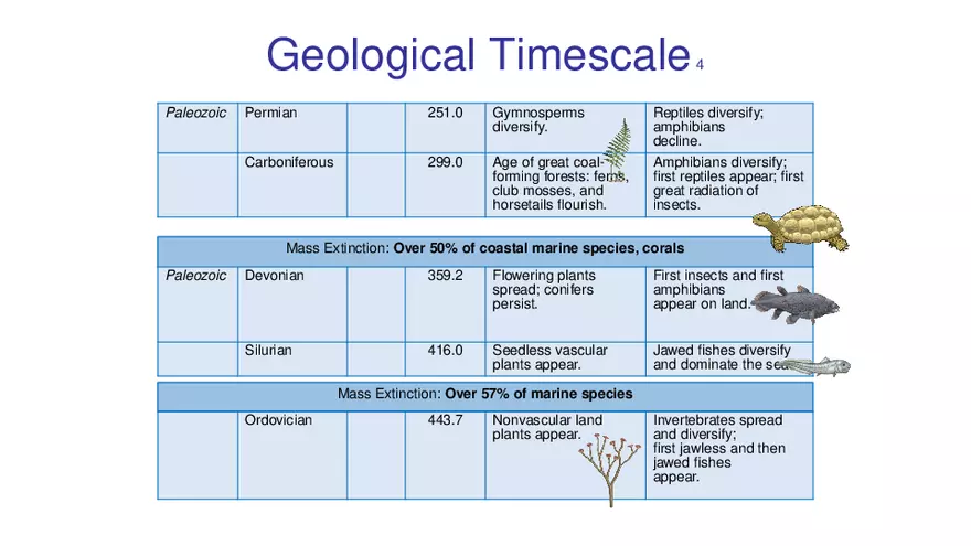 Lab 10 - Evolution - Page 5