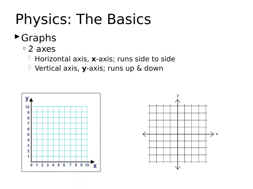 Ultrasound Physics Chapter 1 The Basics - Page 13
