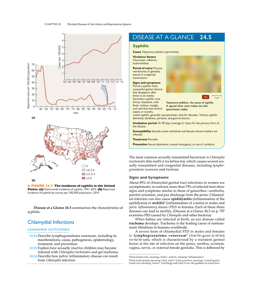 Microbial Diseases of the Urinary and Reproductive Systems - Page 9