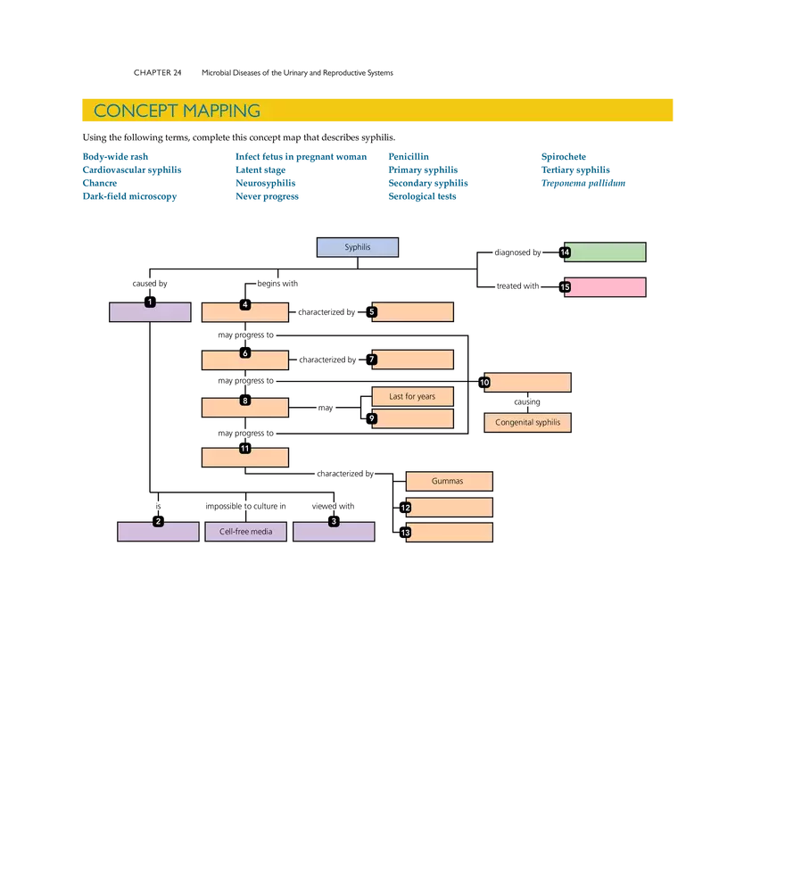 Microbial Diseases of the Urinary and Reproductive Systems - Page 22