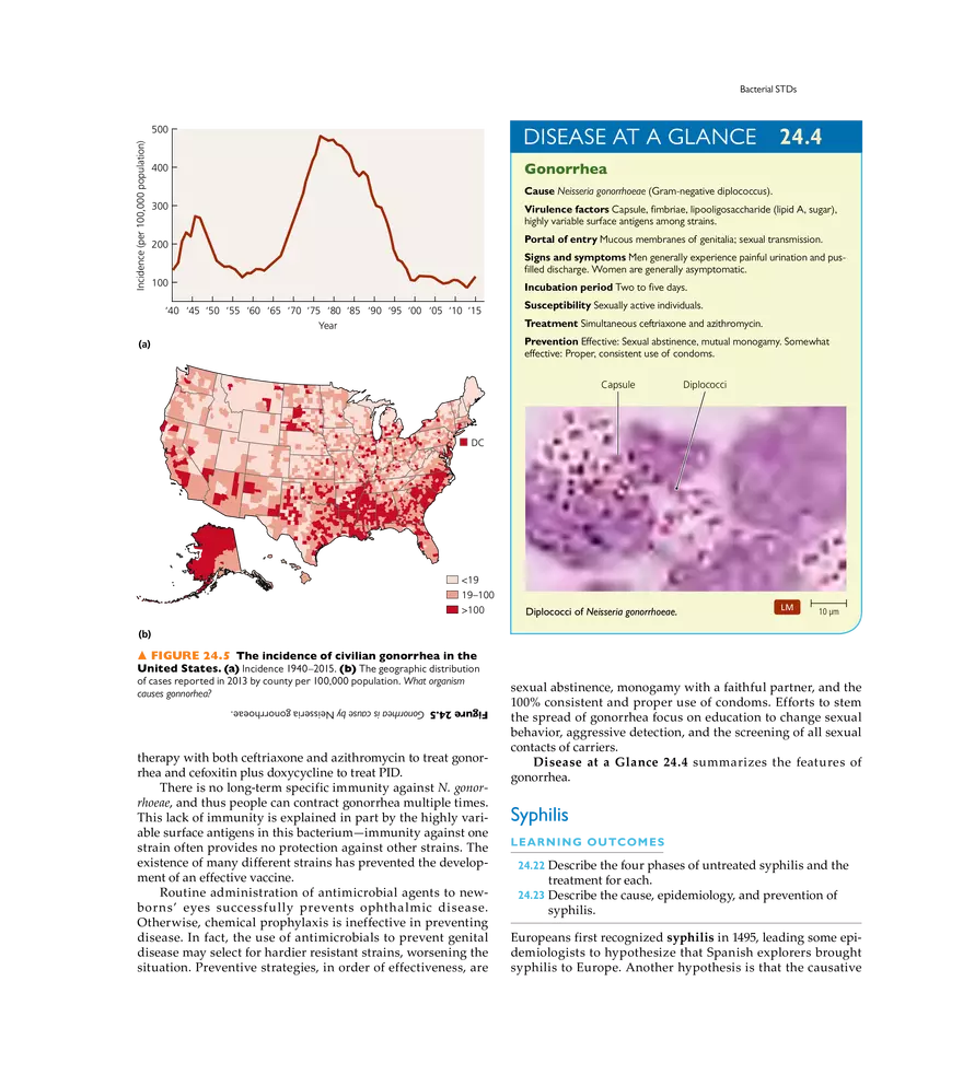 Microbial Diseases of the Urinary and Reproductive Systems - Page 6
