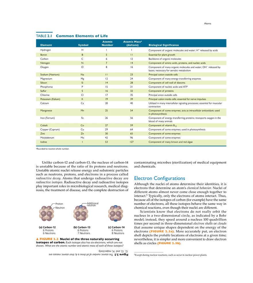 The Chemistry of Microbiology - Page 2