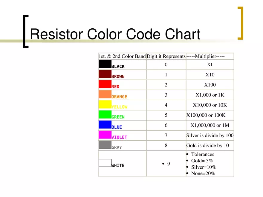 Resistor Color Code - Page 15