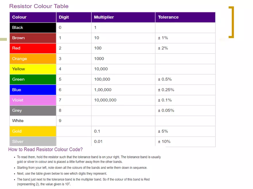 Resistor Color Code - Page 16
