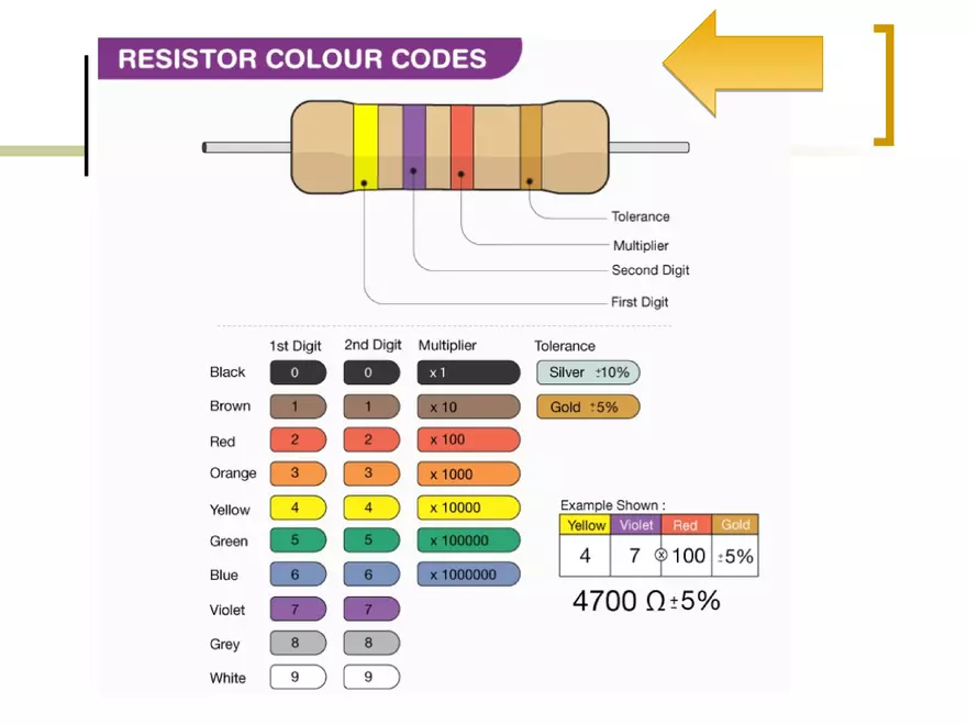 Resistor Color Code - Page 17