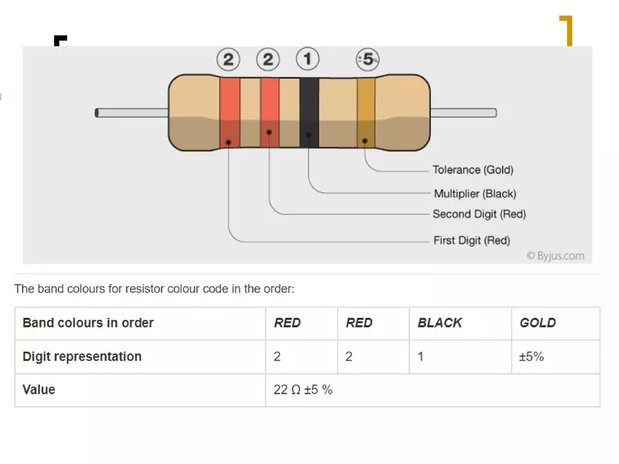 Resistor Color Code - Page 3