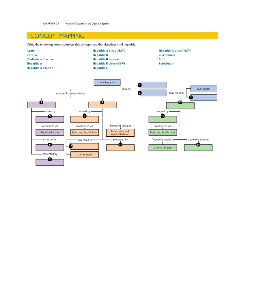 Microbial Diseases of the Digestive System - Page 31