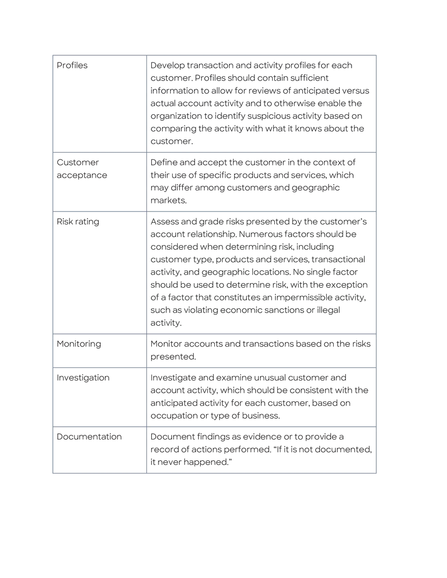 Know Your Customer - Page 6
