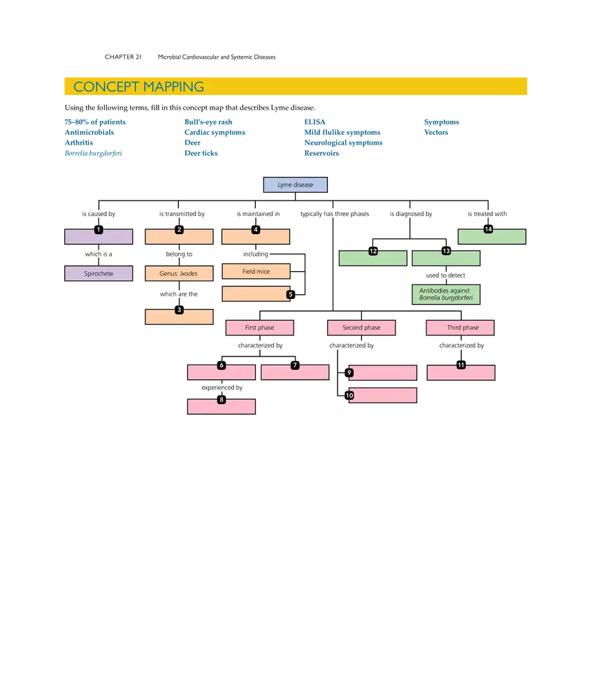 Microbial Cardiovascular and Systemic Diseases - Page 36