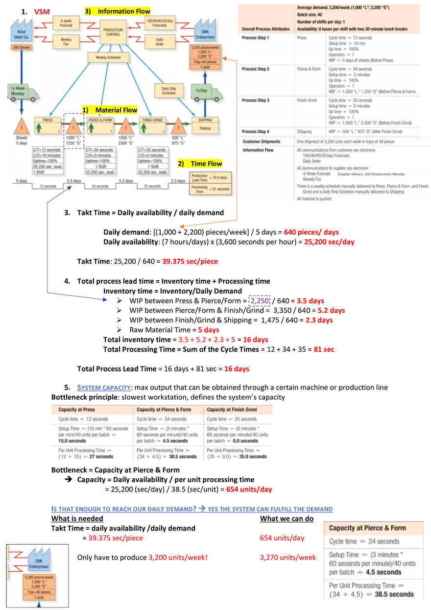 Pm10 Operations & Supply - Page 12