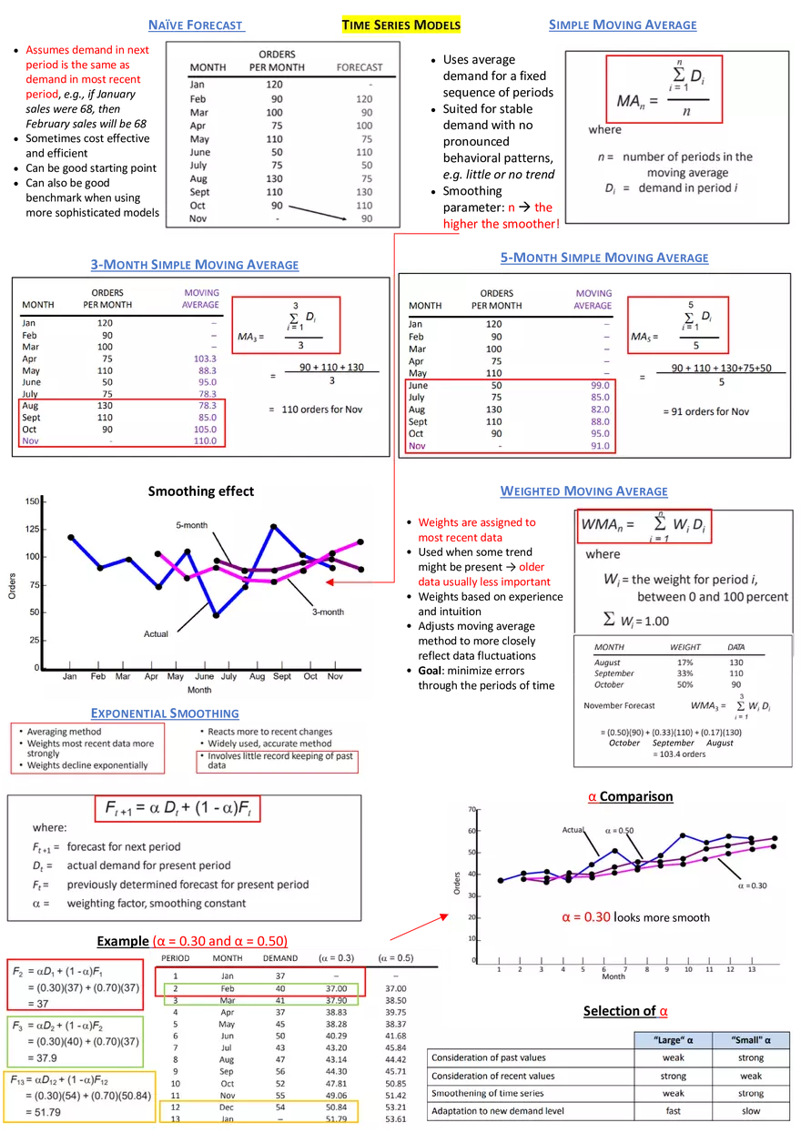 Pm10 Operations & Supply - Page 16