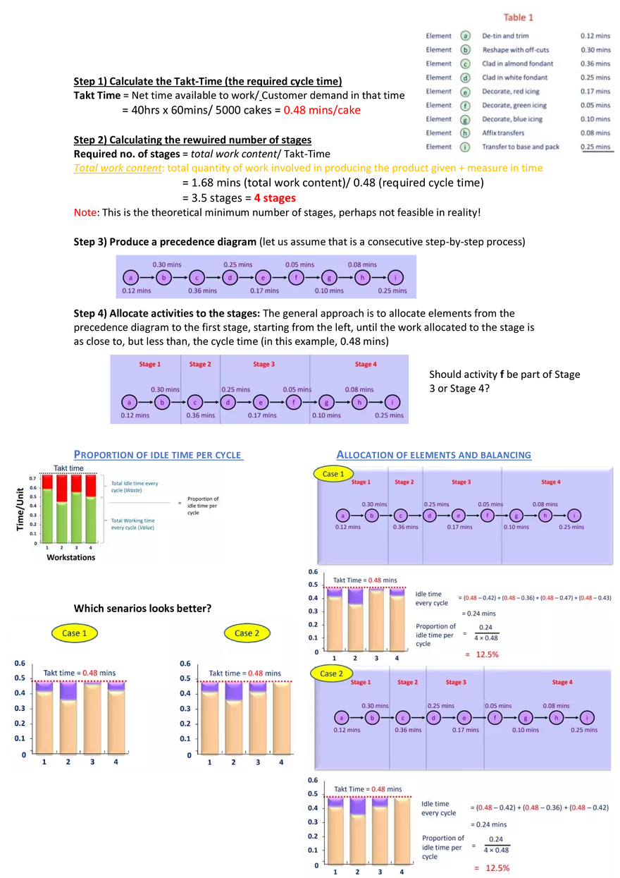 Pm10 Operations & Supply - Page 5