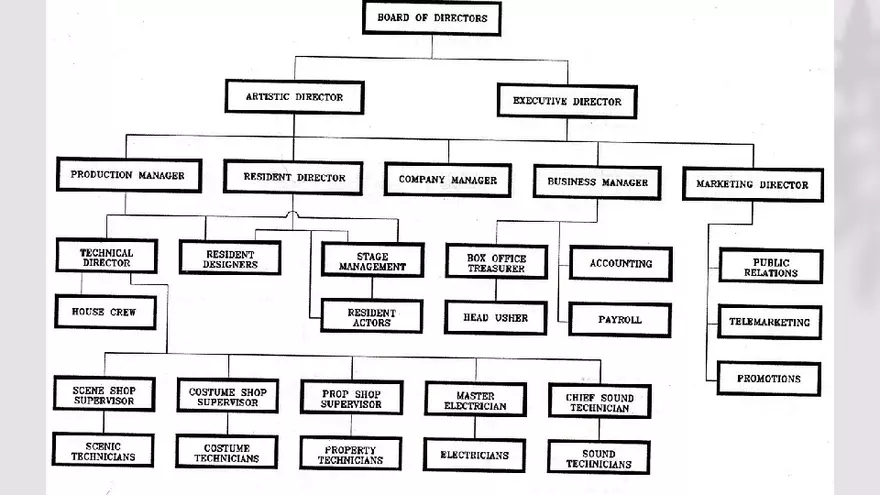 Introduction to Production Management - Page 24