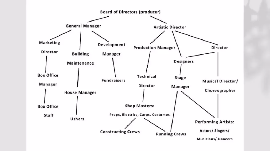 Introduction to Production Management - Page 25