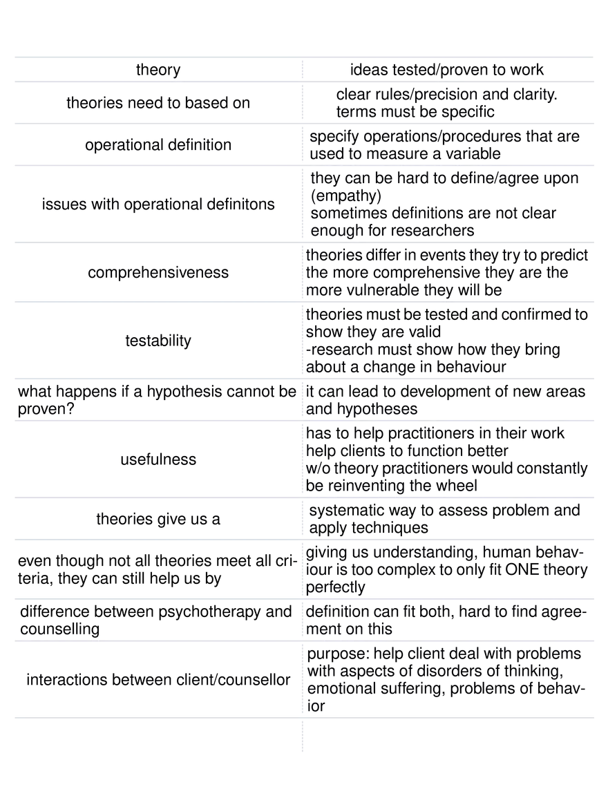 Psychology Test Week 1 - Page 1