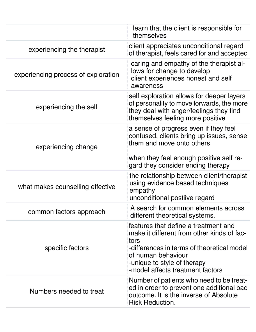 Psychology Test Week 1 - Page 4
