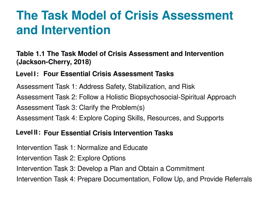 Chapter 1 Basic Concepts of Crisis Intervention - Page 29