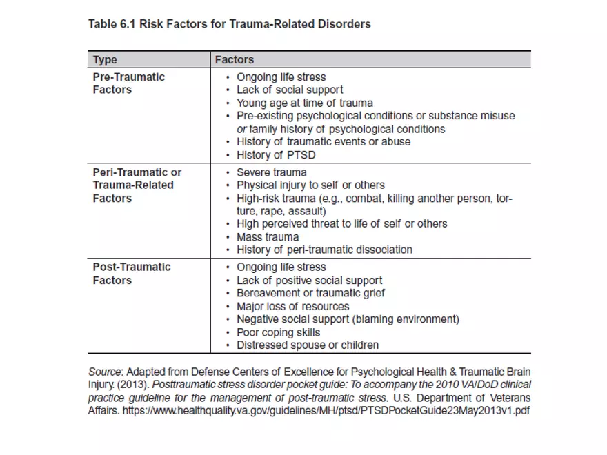 Chapter 1 Basic Concepts of Crisis Intervention - Page 46