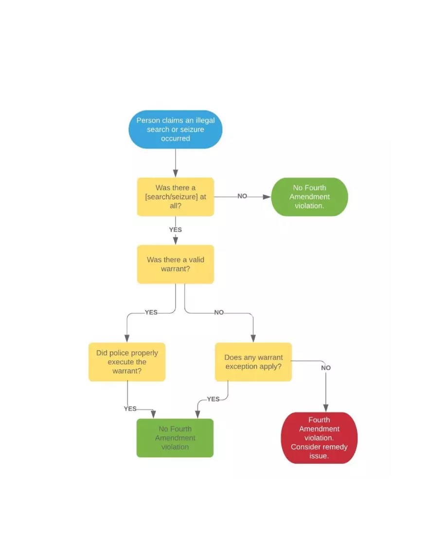 Reasonable Suspicion - Page 3