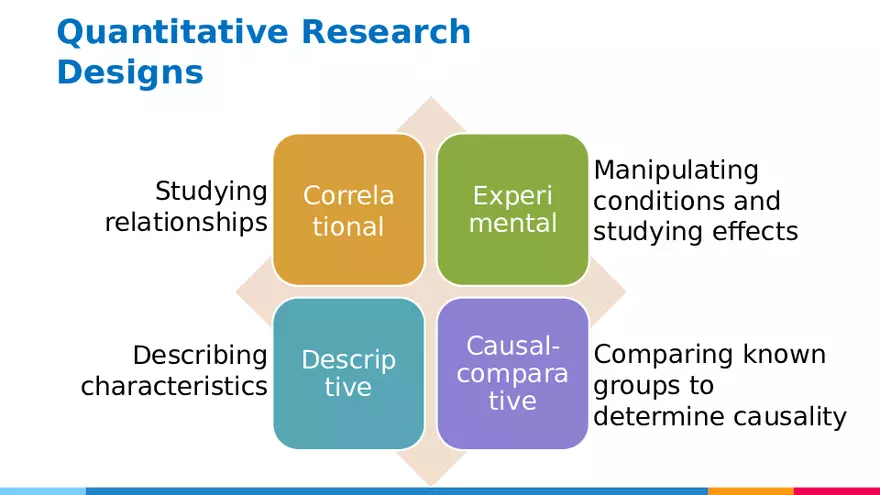 Practical Research 2 - Page 29