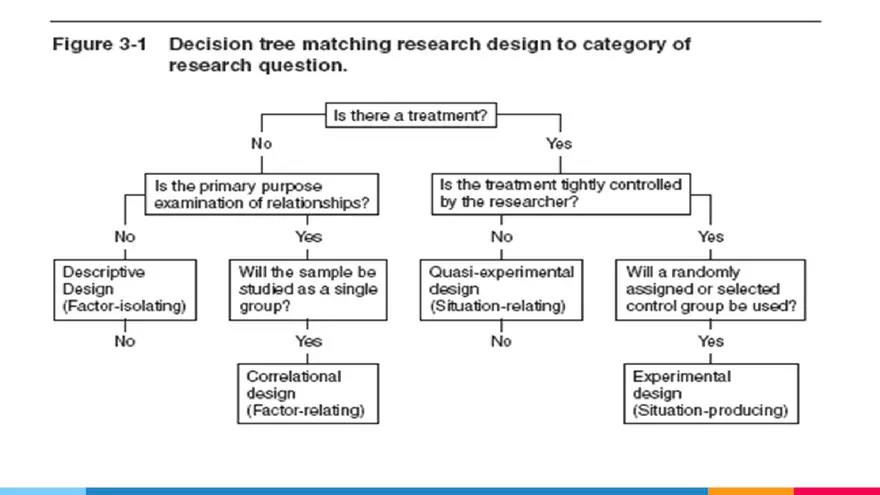 Practical Research 2 - Page 48