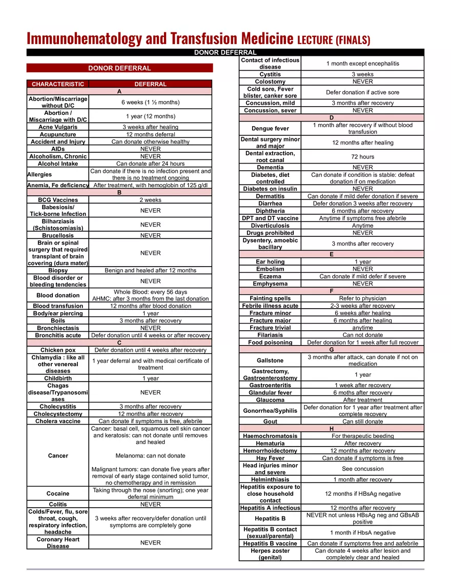 Donor Deferral List - Page 1