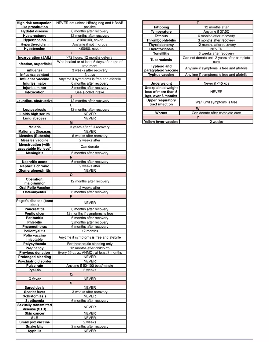 Donor Deferral List - Page 2