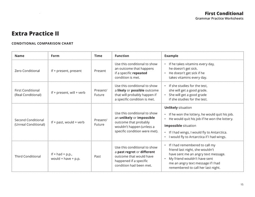 First Conditional Exercises - Page 7