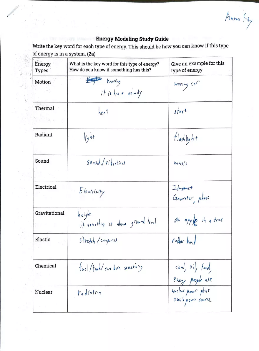Energy Modeling Study Guide - Page 1