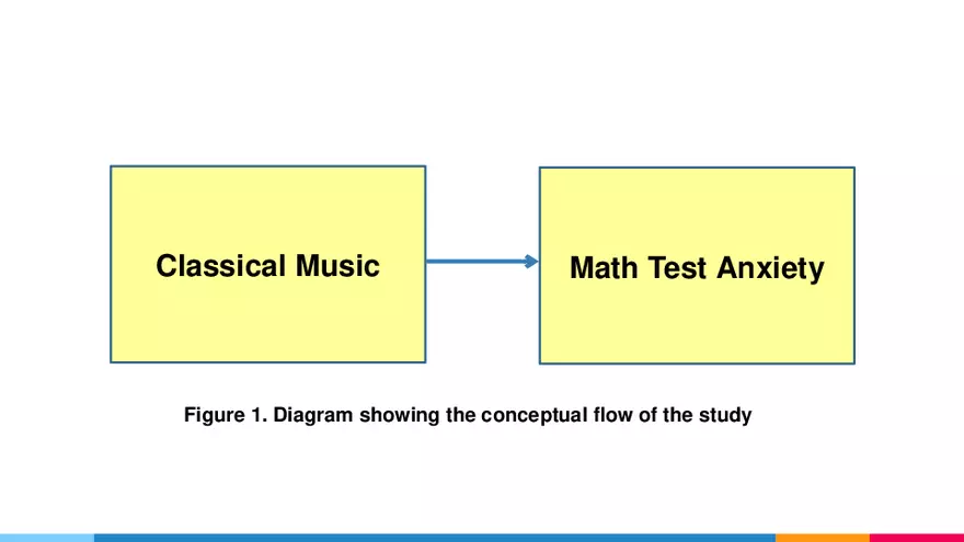 Session 1C Learning from Others and Reviewing the Literature - Page 7