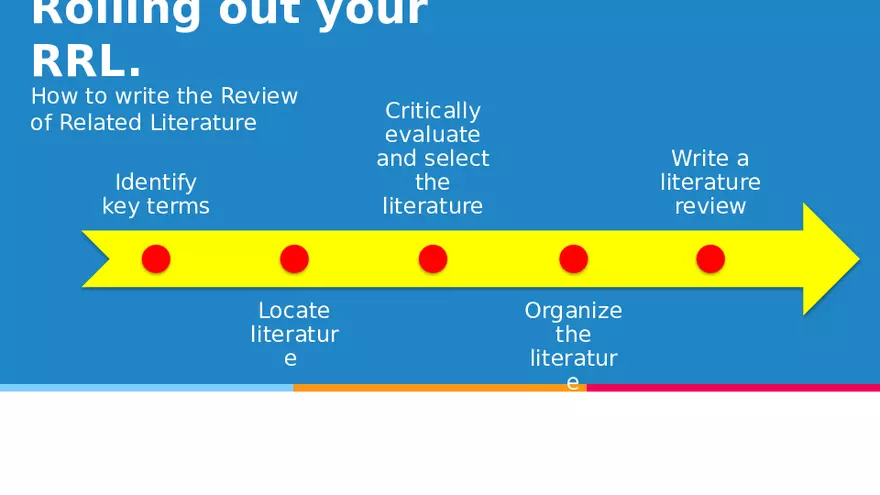 Session 1C Learning from Others and Reviewing the Literature - Page 4