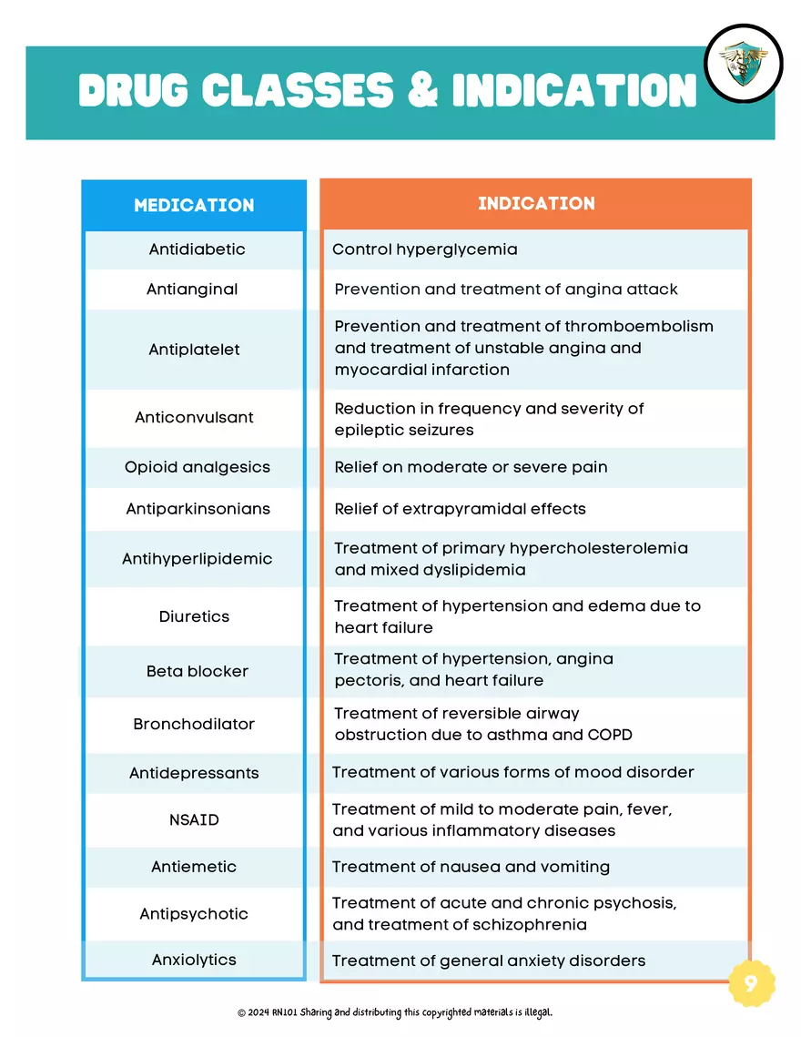 Basic Dosage Calculation Made Easy - Page 82