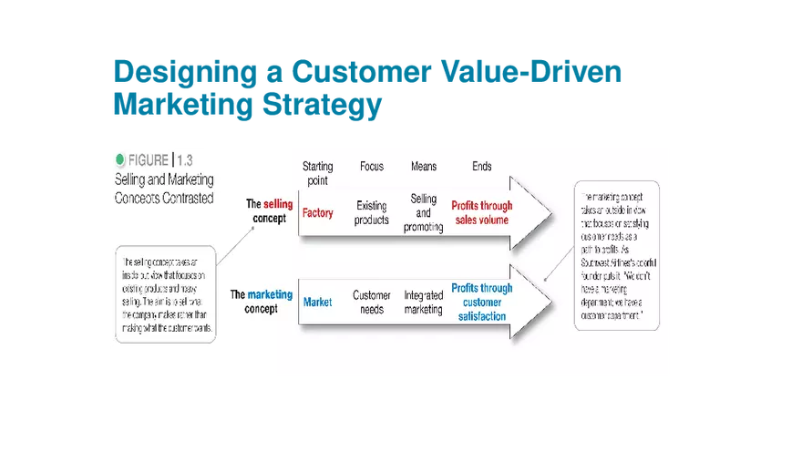 Chapter 1 Marketing Creating Customer Value and Engagement - Page 8