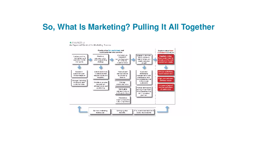 Chapter 1 Marketing Creating Customer Value and Engagement - Page 26