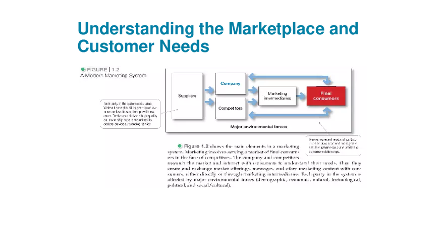 Chapter 1 Marketing Creating Customer Value and Engagement - Page 3