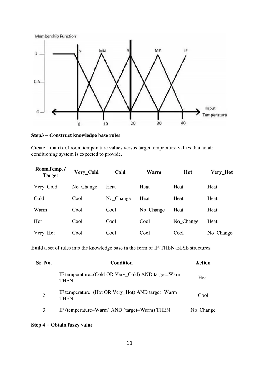 Fuzzy Logic in AI (Artificial Intelligence) - Page 3