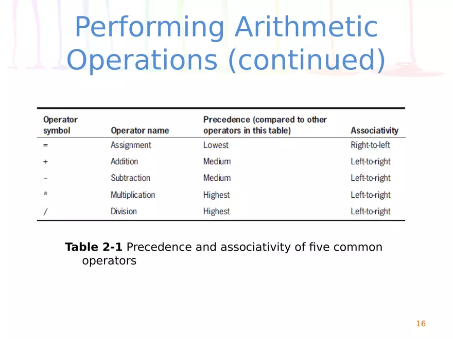 Chapter 2 Elements of High-Quality Programs - Page 8