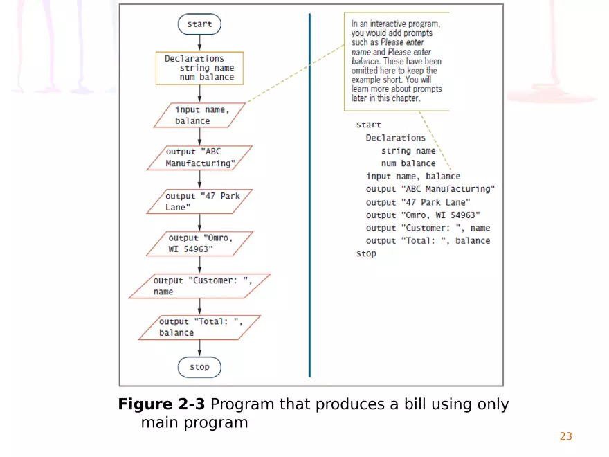 Chapter 2 Elements of High-Quality Programs - Page 16