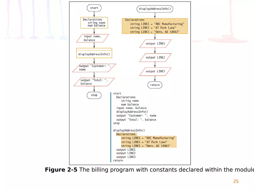 Chapter 2 Elements of High-Quality Programs - Page 18