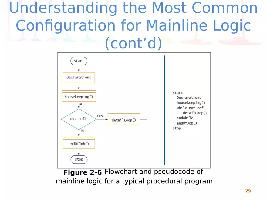 Chapter 2 Elements of High-Quality Programs - Page 22