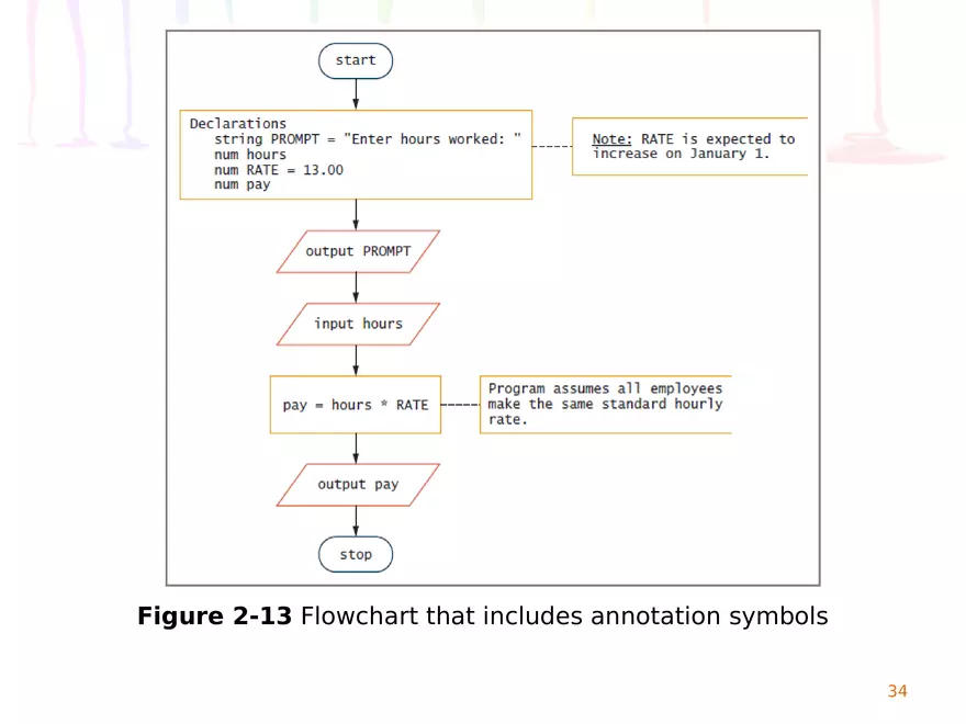 Chapter 2 Elements of High-Quality Programs - Page 28