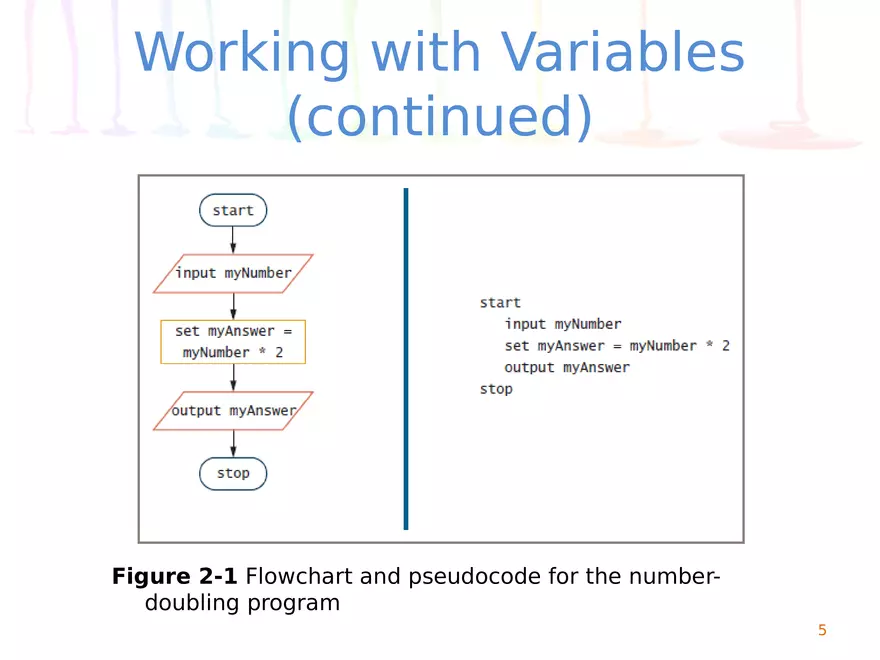 Chapter 2 Elements of High-Quality Programs - Page 35