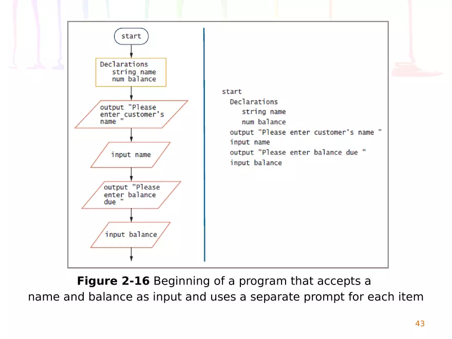 Chapter 2 Elements of High-Quality Programs - Page 38